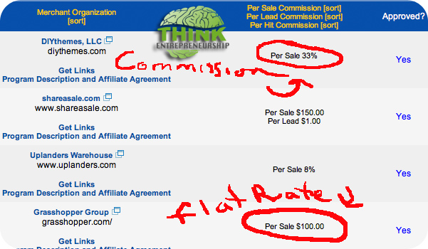 Shareasale Backend - Commission or flat rate based affiliate Marketing