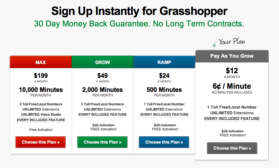 Grasshopper review for entrepreneurs by thinkentrepreneurship.com Grasshopper Plans for Entrepreneurs