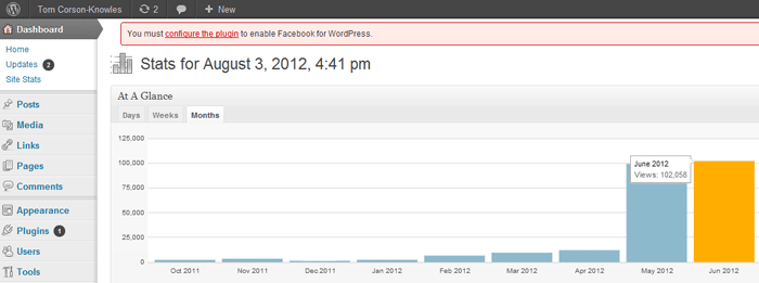 How To Get 100,000 Page Views Per Month On Your Blog or Website – Guest Post