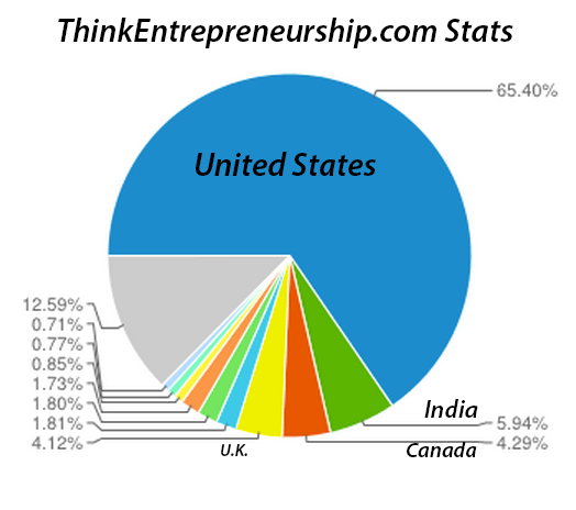 foreign-entrepreneurs-in-the-US EB-5 Program - Entrepreneurs