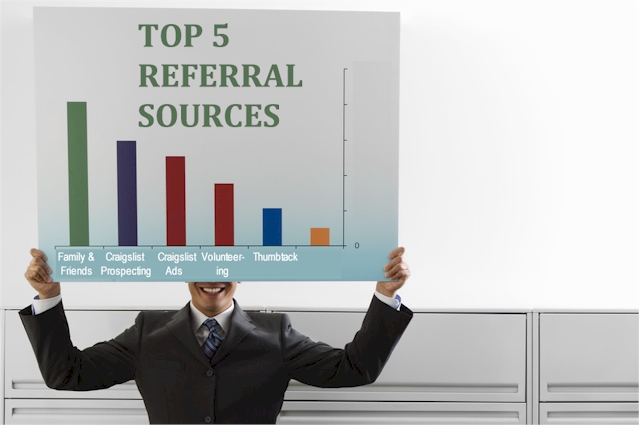 Top 5 Referral Sources of a New Entrepreneur