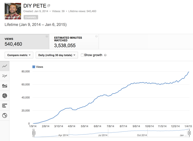 DIY PETE YOUTUBE STATS