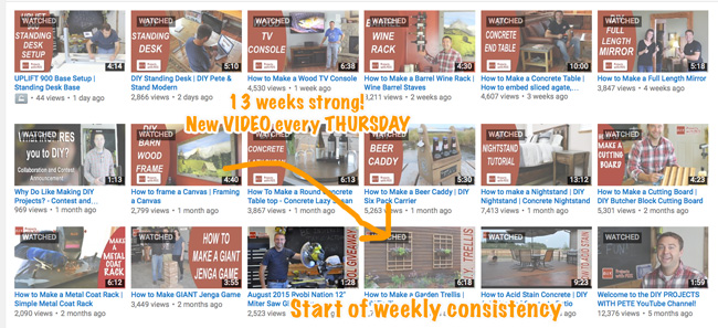 Consistency on Youtube