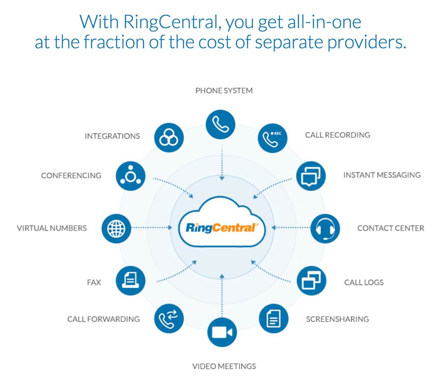 Ring Central 800 number features