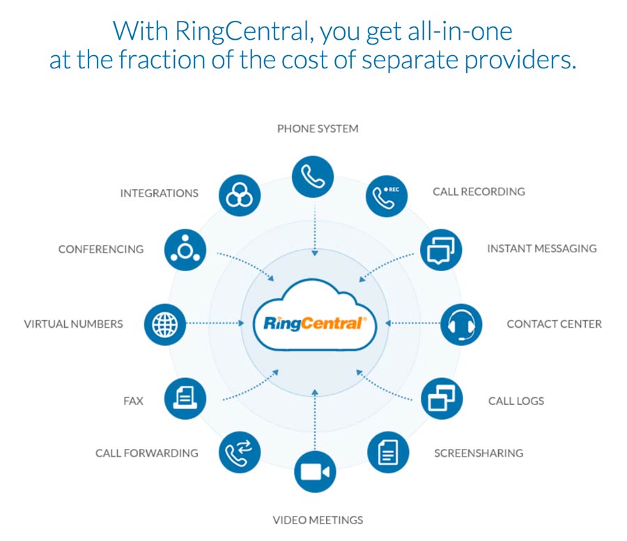 Ring Central 800 number features Ring Central 800 number features