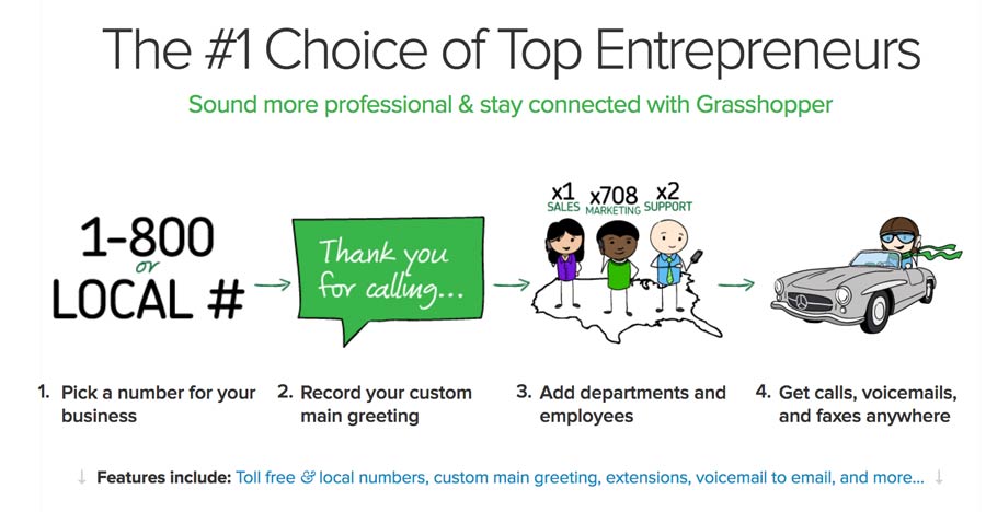 Best 800 Number Service For Small Business 2018 Comparison