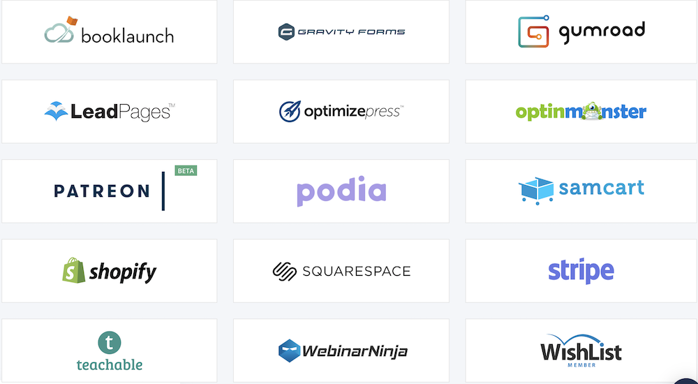 ConvertKit software integrations for ecommerce