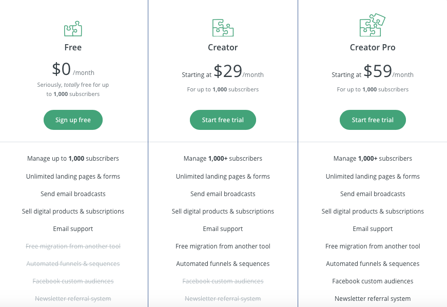 ConvertKit vs Mailchimp pricing